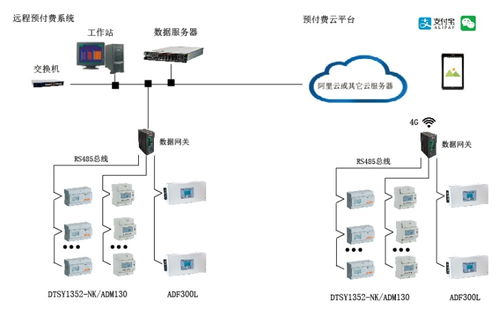 物联网在电力设备管理中的应用与深度探讨