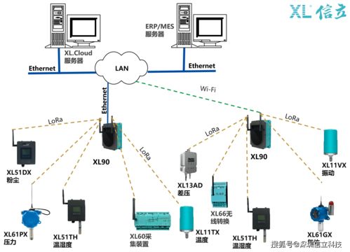 XL9X系列物联网关选型及应用指南