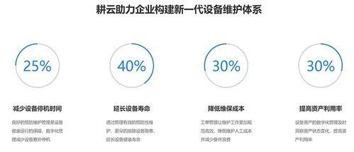物联网与设备维护业务的深度融合 开启智能运维新篇章