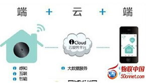 物联网产业渐成规模，2015年产值或将突破7000亿元大关