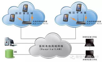 智能医疗物联网解决方案 重塑未来医疗服务的物联网应用