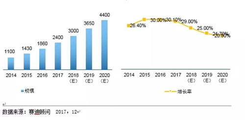 工业巨擘的物联网革新 西门子、GE、罗克韦尔与思科如何重塑客户体验、效率与可持续发展