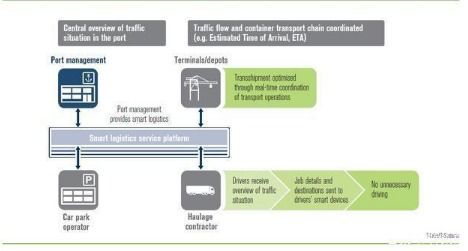 物联网普及 构筑未来智能服务世界的基石